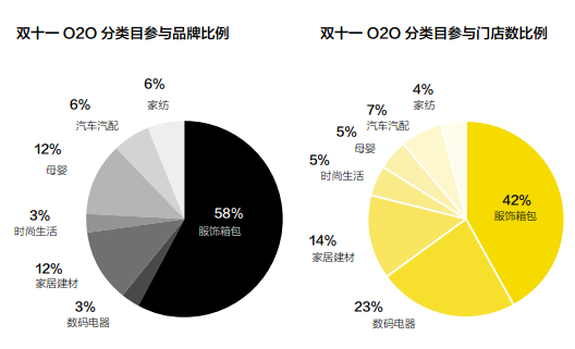 【天下网商直击双11】线上线下:从 火拼 到 伙