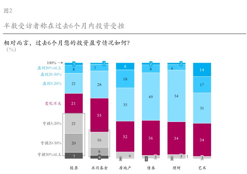 今年流行的发型_预测今年收入(3)