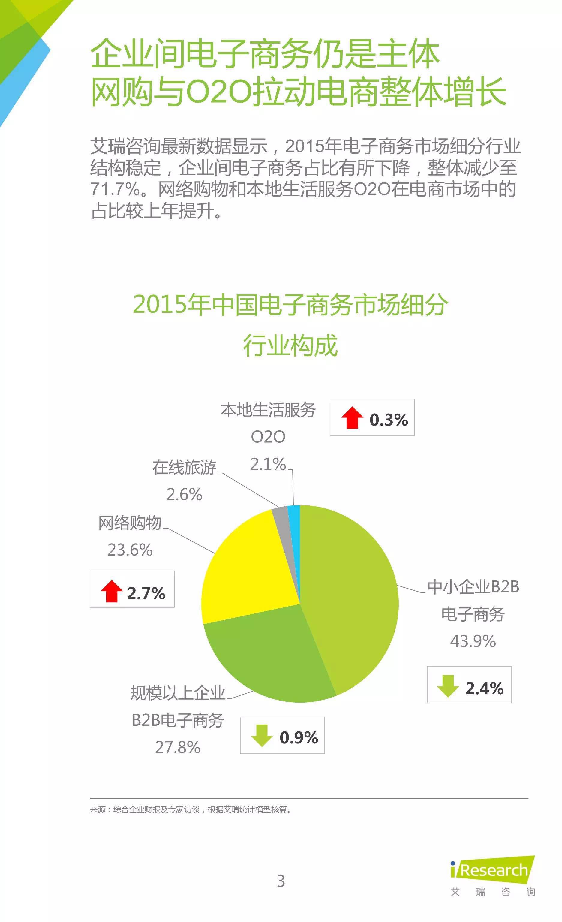 2021年中国电商平台市场份额排名（2021双十一成交额）-慧云研