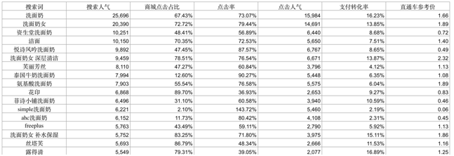 seo关键词如何优化|猫猫连载