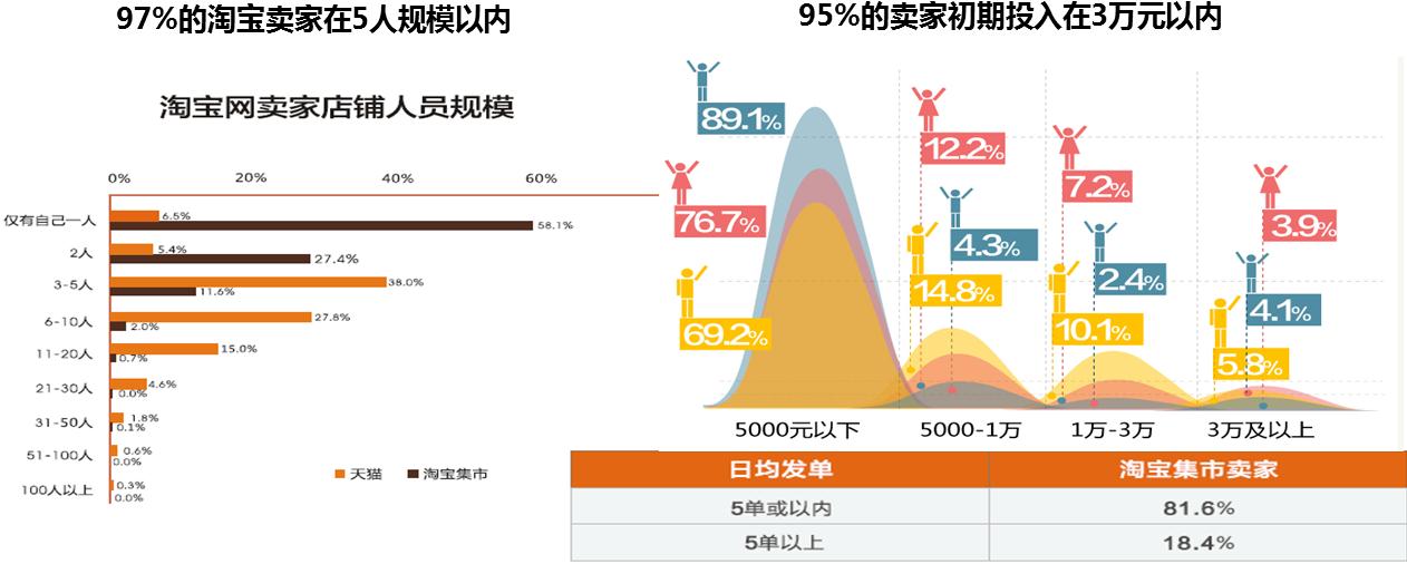 G20观察:新就业与新经济比翼齐飞-天下网商