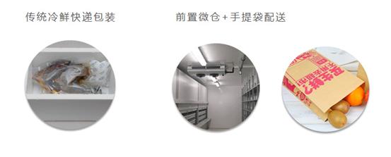 说明: 03-shipping-vs.jpg