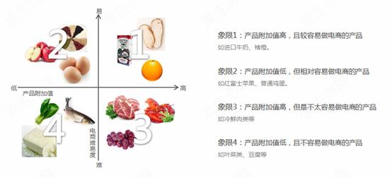 说明: 02-product-mix-2.jpg