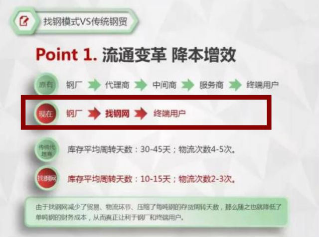 97国际游戏app-【极致创效】细节赋能降本自主改善提效——炼钢厂连铸机拉速统计优化实践