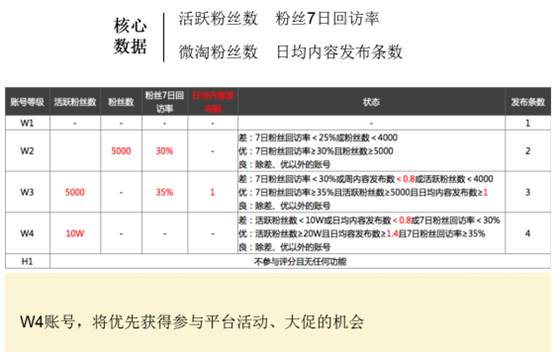 华丽转身!微淘从卖货到用内容圈粉的蜕变-天下