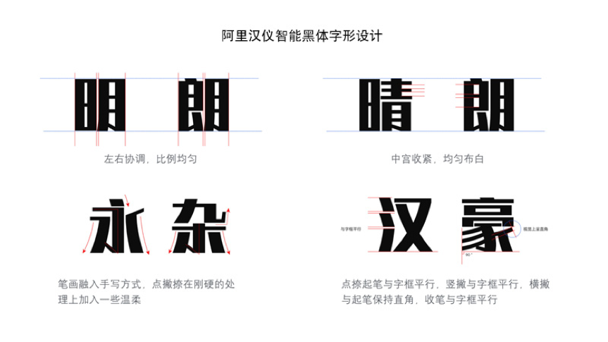 " 这次合作中,汉仪字库的设计师负责字体的造型设计,阿里的技术团队