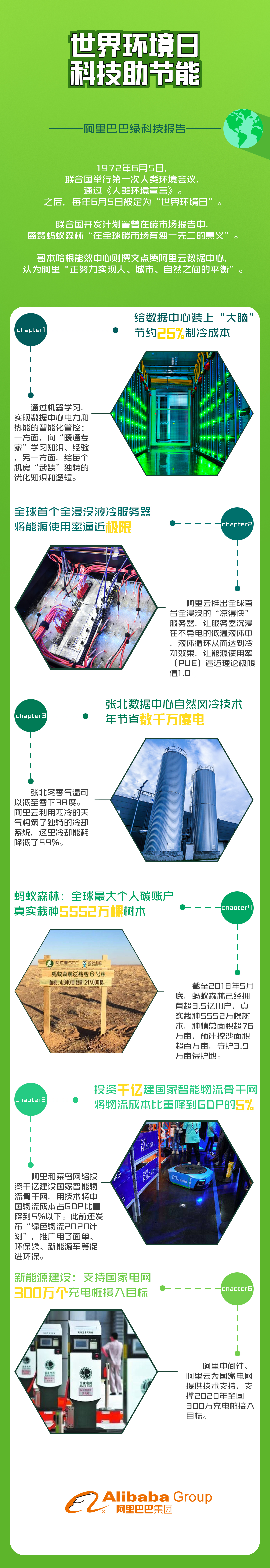 科技节能长图