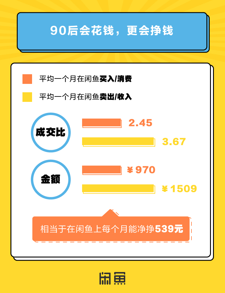 ͼ3