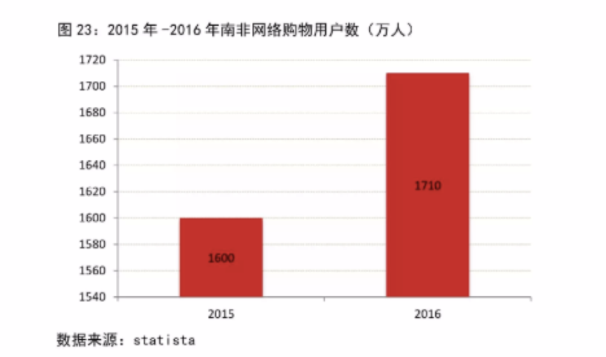 非洲出现新蓝海这些中国商人已抢滩成功 非洲出现新蓝海这些中国商人已抢滩成功