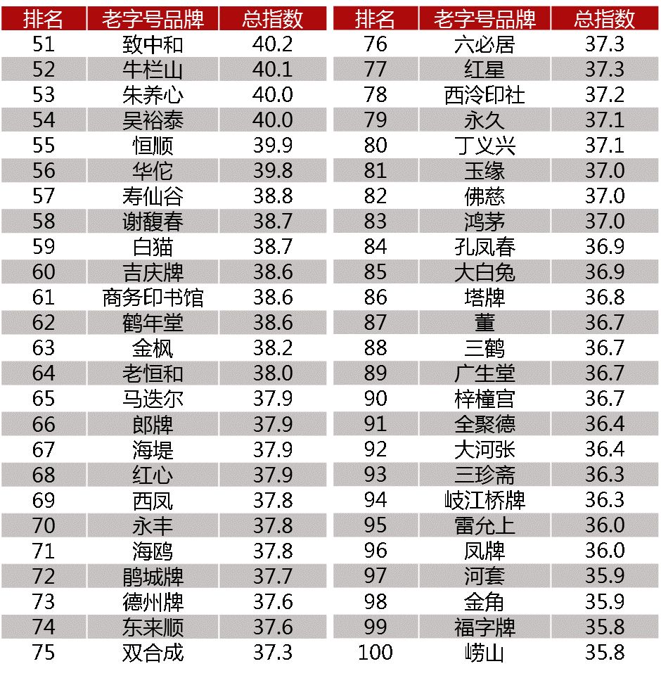 品牌榜|2024年户外装备十大品牌排行榜|投票结果发布|新 (品牌榜2023-2024T恤)