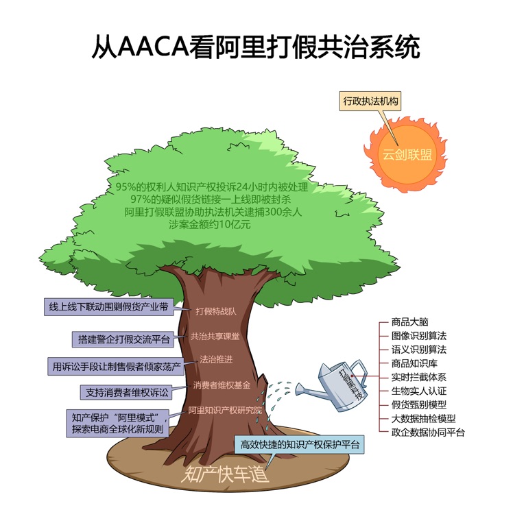 AACAΧ˼ٻٹϵͳγɱջ