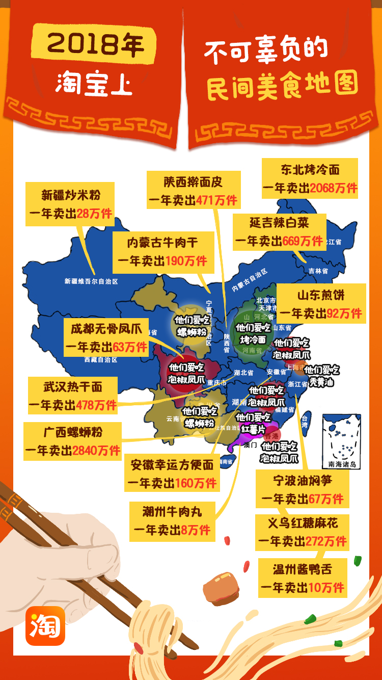 淘宝发布2018民间美食地图,中国人一年在淘宝上吃掉近