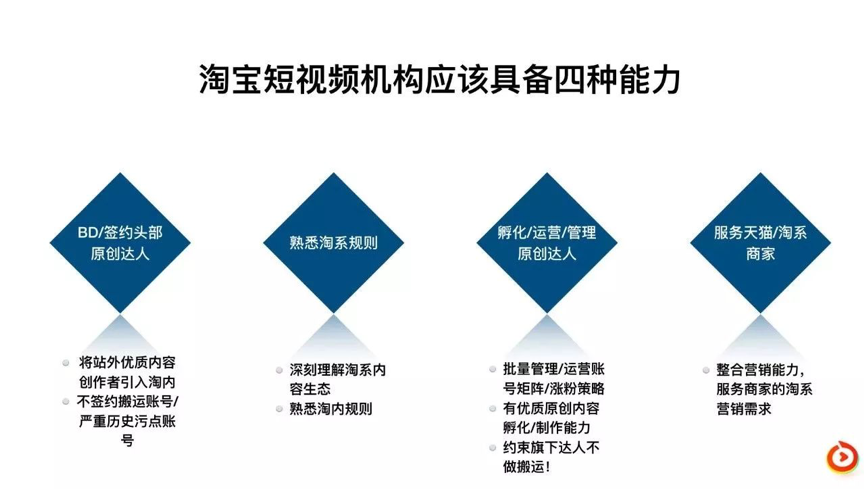 原创机构、扶持杀光、分佣v机构…短场景视频大打通视频中国人图片