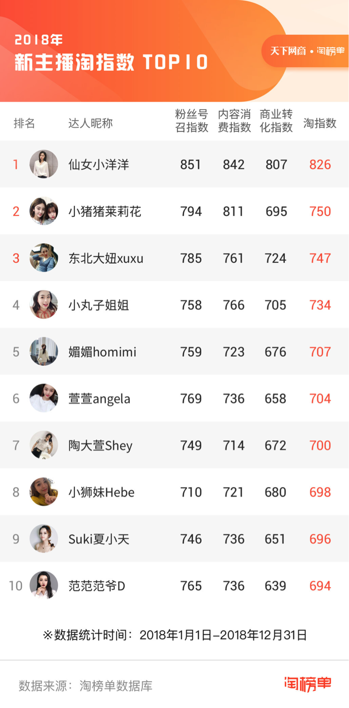 盘点年度10万+观看后,我们发现了淘宝直播的