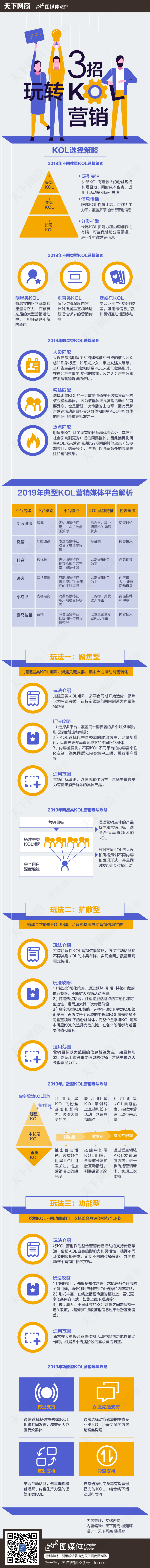 3招玩转kol营销-02