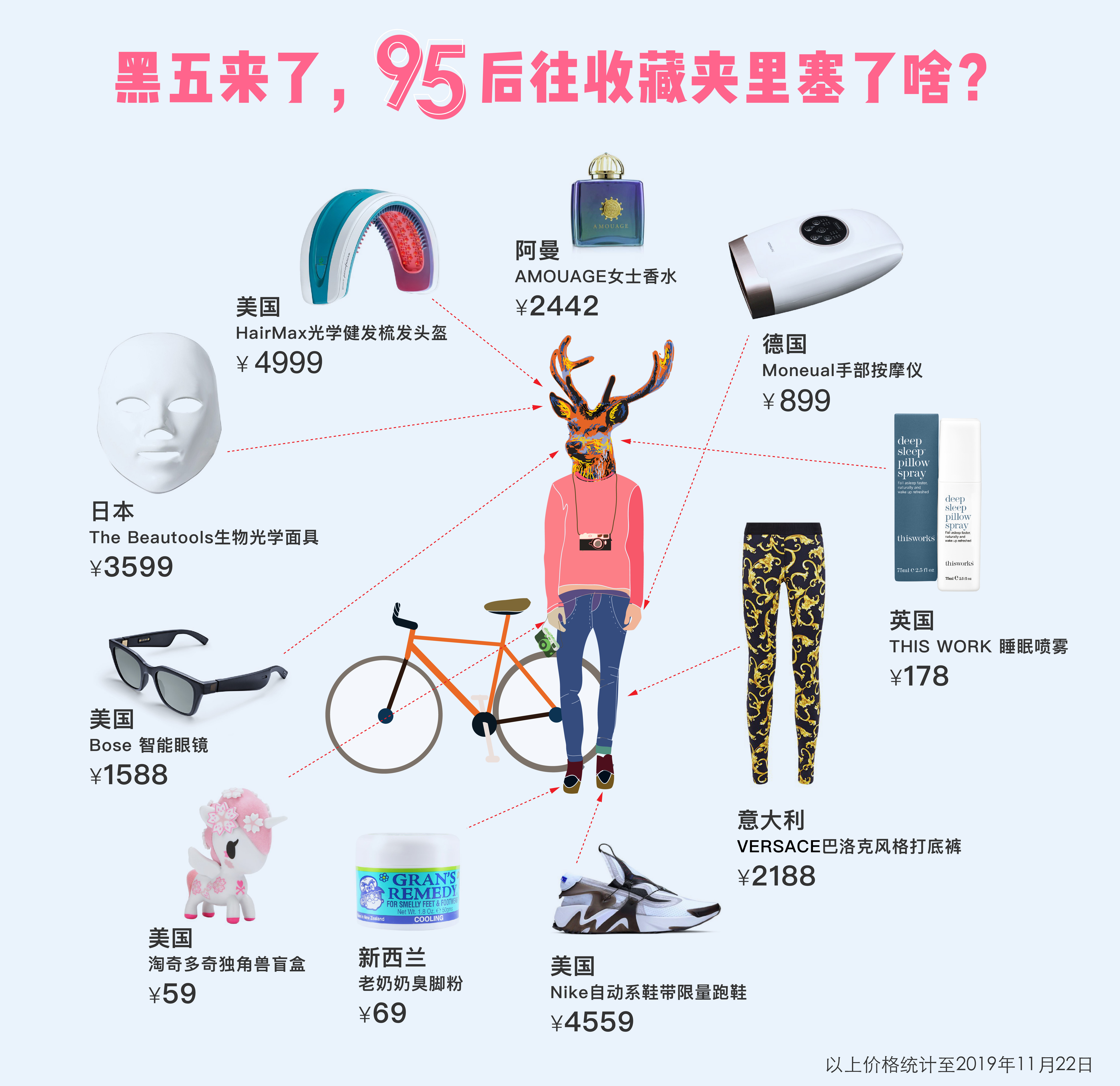 2万元美容仪、12块吸管糖都种草,95后的“黑五”购物车有多潮?-凤投会