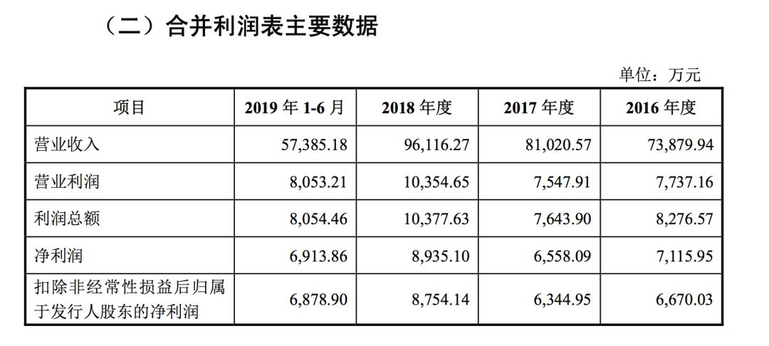 揭秘 卫生巾第一股 一片成本4毛 售价1块3 年入10亿