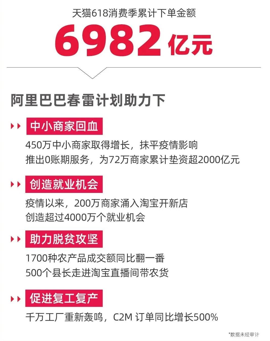 天猫重新定义了618！商家未来还有哪些增长机会？