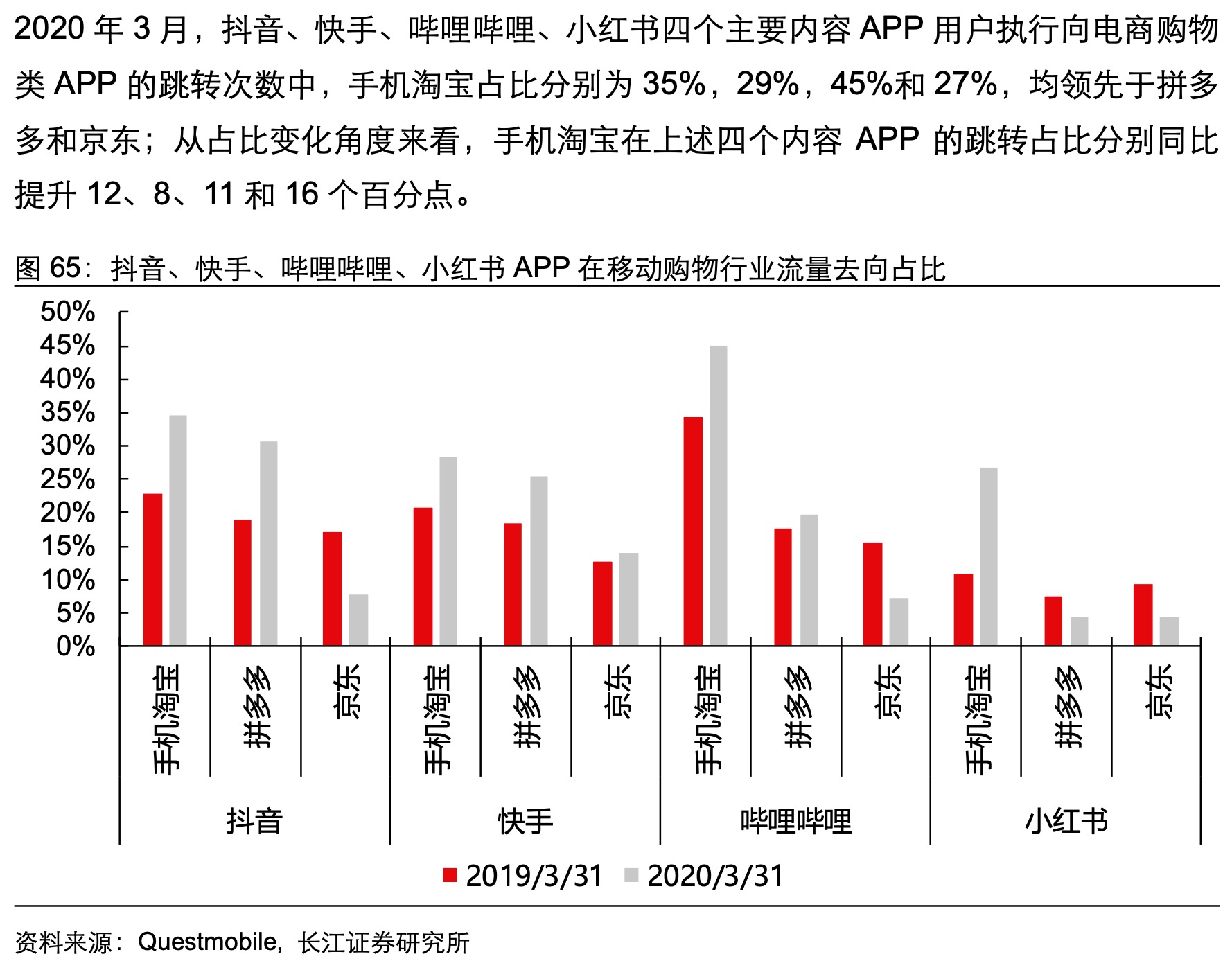 长江证券研报：移动购物流量去向占比